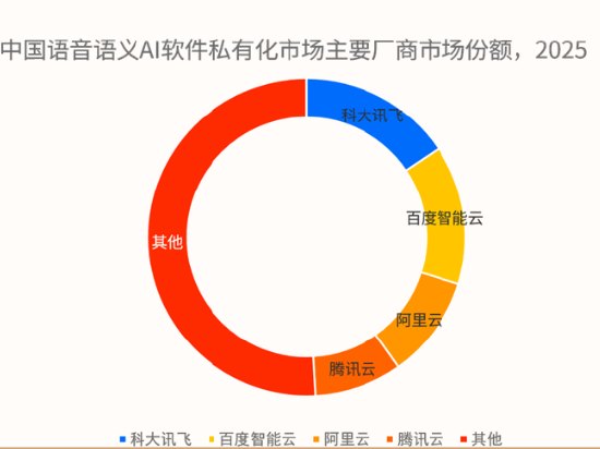 思必驰使用付费报告后市占率“翻倍”毛利率大幅增长远超同行 员工人数大幅减少|科创板国产替代