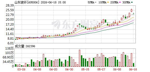 “闷杀”！大牛股跌停！19万手封单压顶 啥情况